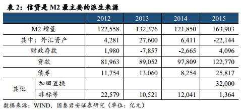 经济总量 银行资产_中国银行图片