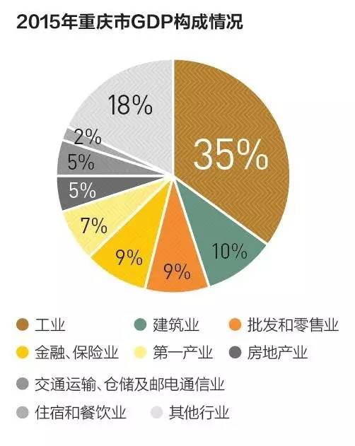 各牌照gdp(3)