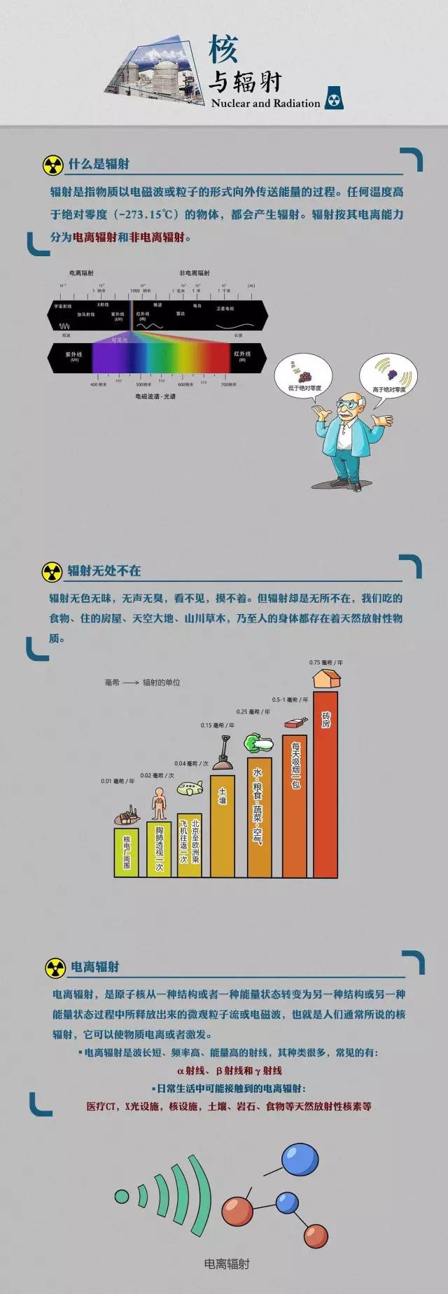 辐射防护三原则我咋没听说过?