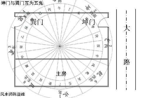 易经堂开门犯五鬼家中怎能太平