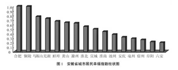 年发布的城市发展报告,经济生活,公用设施,社会事业,人居环境四项指标