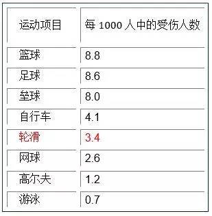 会去打篮球的人口比例_打篮球图片