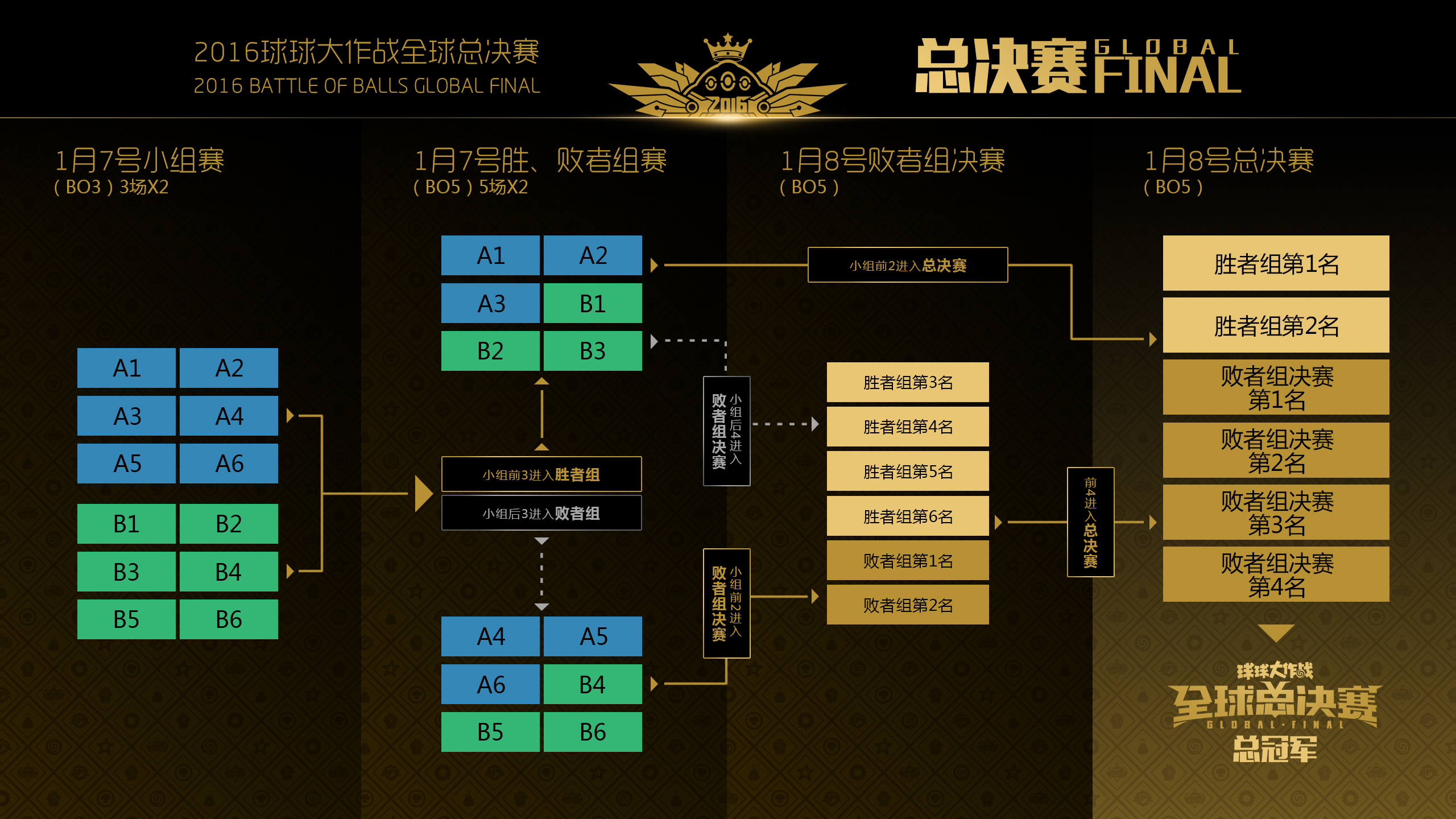 世界从古至今gdp变化视频_人均gdp世界排名(2)