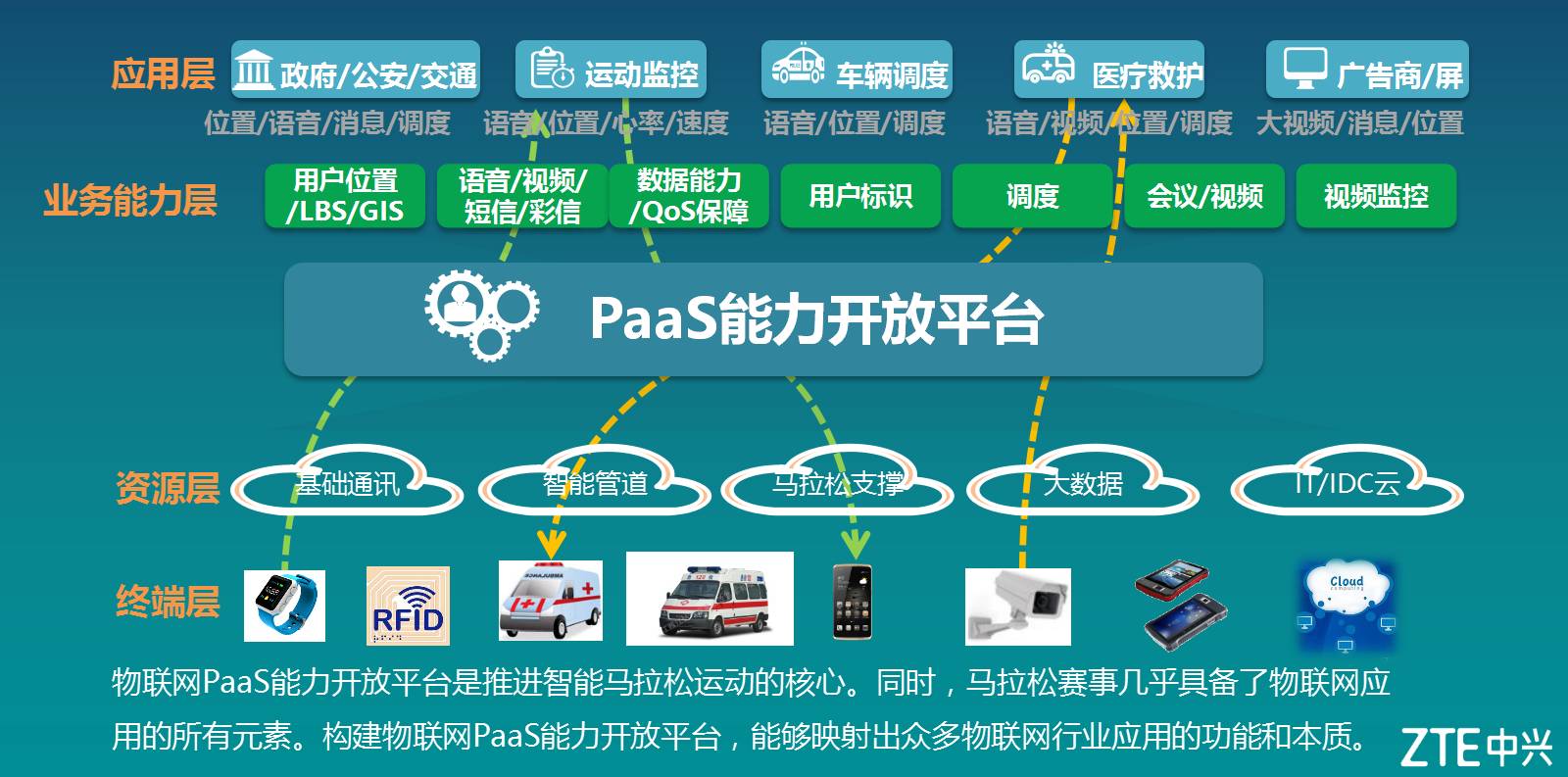 大数据人口流动多久可以监控_人口普查(2)