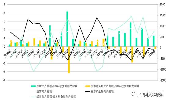 gdp反应出_厉害了 经济半年报出炉,贵州火力全开(3)