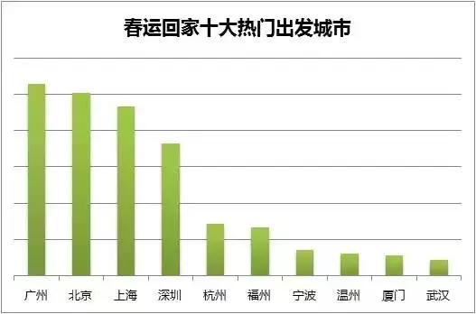 福建外来人口有多少_福建外来人口怎么那么少(2)