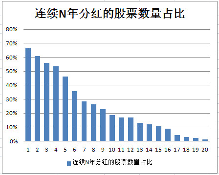 2020a股分红排行_展望2020A股必看 45只5元以上 20元以下的核心科技股 名单