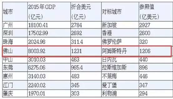 禅城人口_禅城区第七次全国人口普查公报(3)