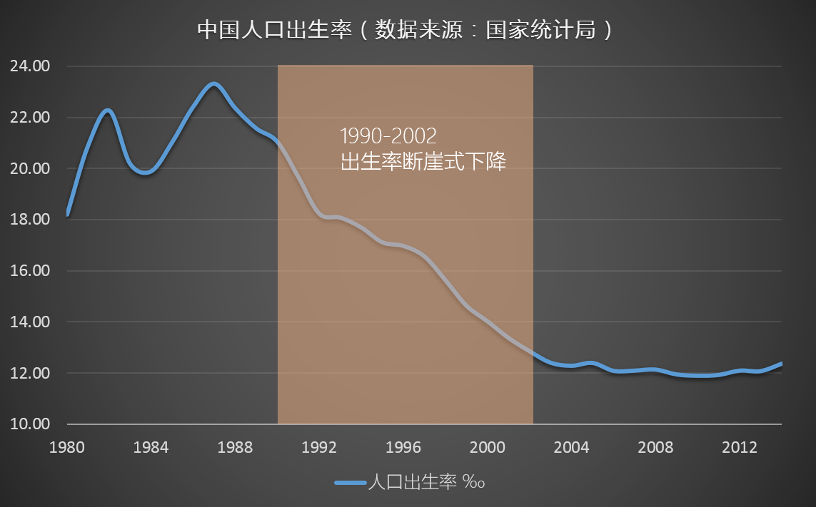 拉动内需提升gdp_GDP大减,储蓄额大增,拉动内需前景堪忧(3)