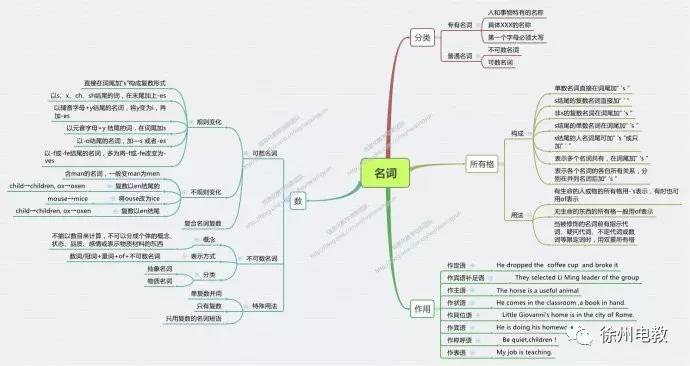 众多的人口思维导图初一_众多的人口思维导图(3)