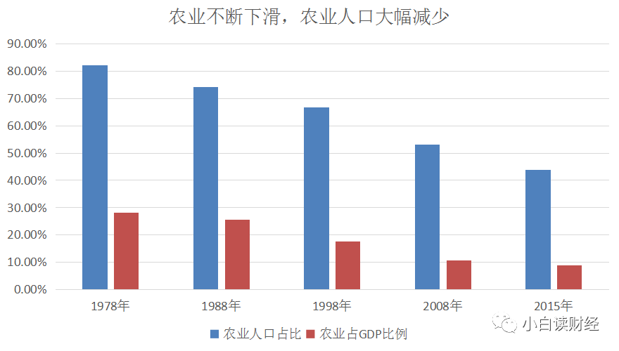 康氏人口占全国总数_广东污染源60.2万个全国居首 占全国总数10.1(2)