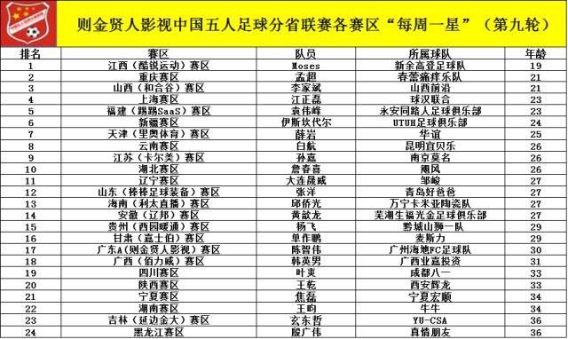 九五年上海常住人口_常住人口登记表(2)