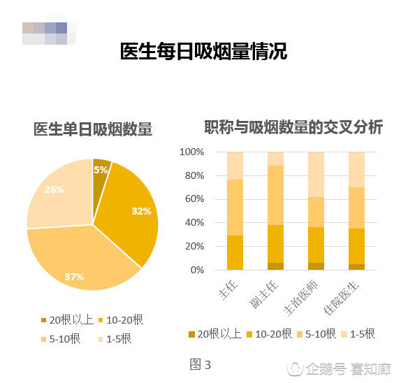 吸烟人口_点燃 千亿规模的新兴烟草行业(2)