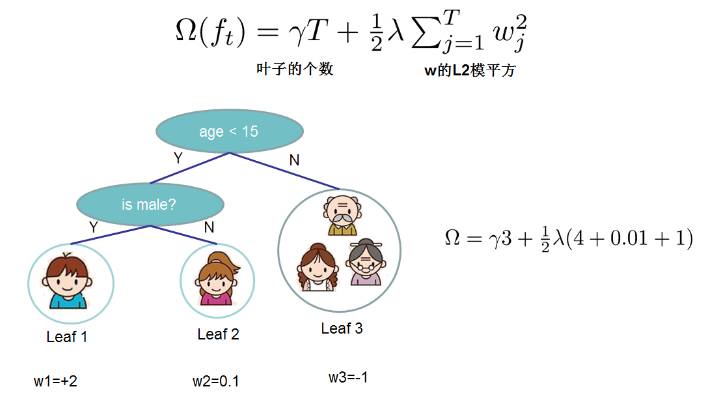 xgboost 与 boosted tree