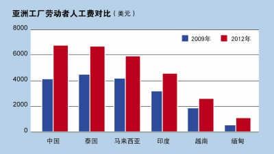 人口红利 发展中国家_人口红利 印度当年是如何搞砸计划生育的