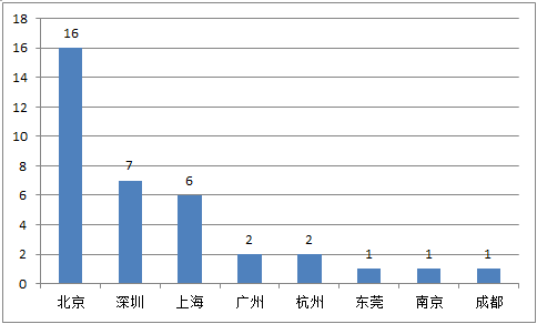 界牌镇gdp破一百亿_新疆巴州GDP连续四年每年突破一个百亿大关(3)