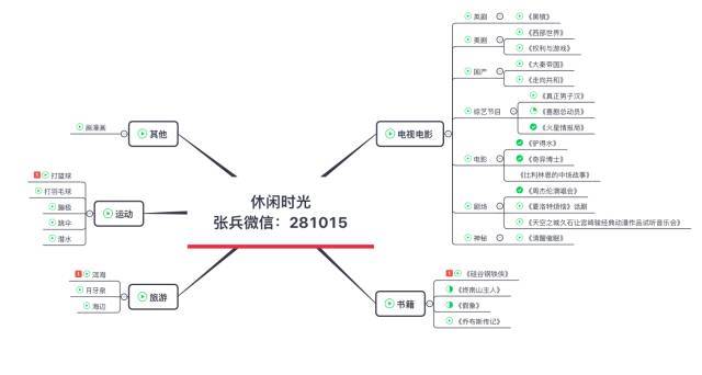 张兵如何用思维导图规划休闲时光