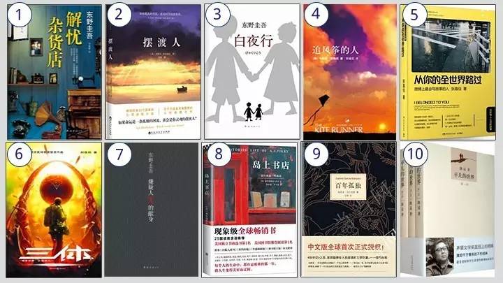 开卷周榜|2016年第52周开卷畅销书排行榜