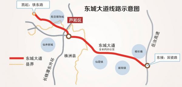 东城大道株洲县段路基已成型,醴陵段将建16座桥梁