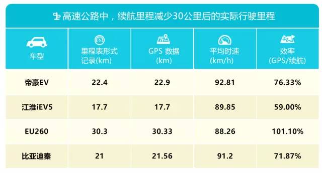 电动车的里程和速度是什么原理_幸福是什么图片