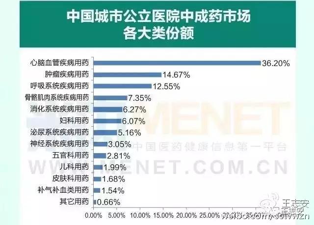 医药代表外企收入_医药代表不只是卖药更有先进治疗理念