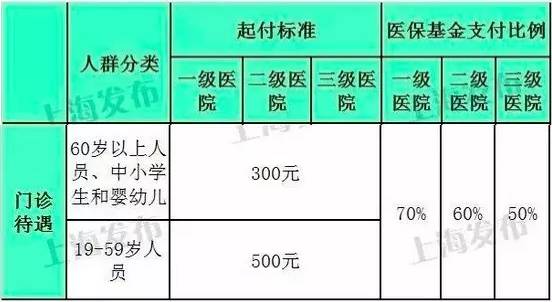 人口与病床设置比例_医院病床图片