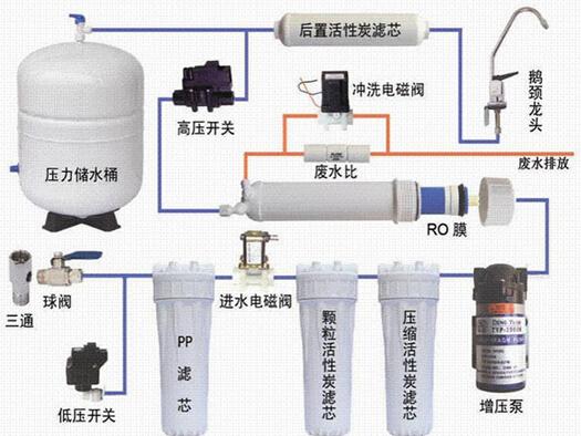 家用净水机安装标准流程-井泉净水器安装教学