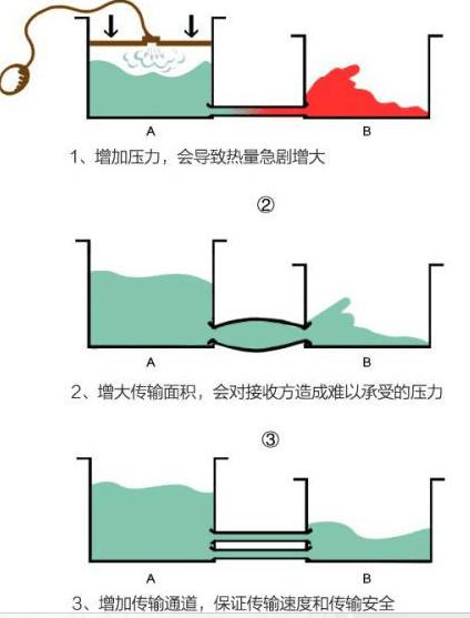 闪充什么原理_手机闪充是什么模样的