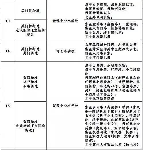 相城人口流失_人口普查(2)