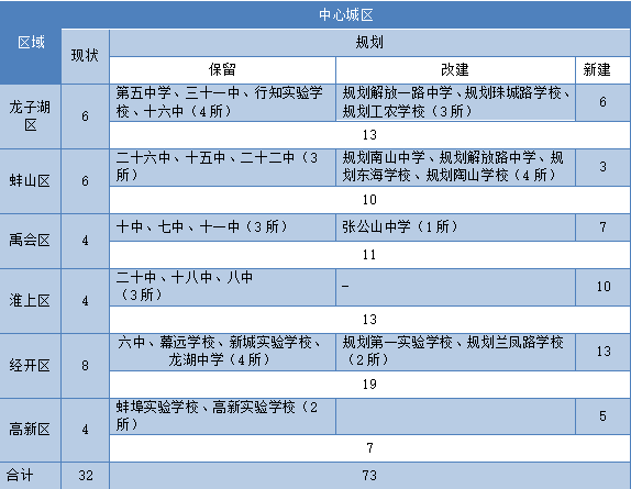 城区人口260万_人口普查(2)