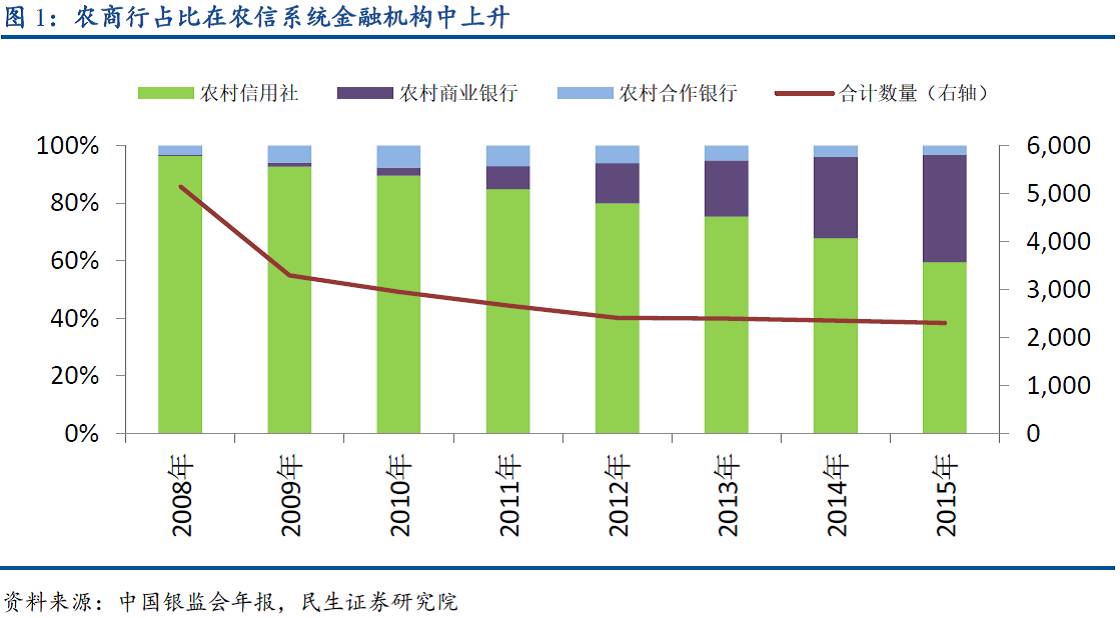 GDP对村镇银行的影响_下一个十年,村镇银行路在何方