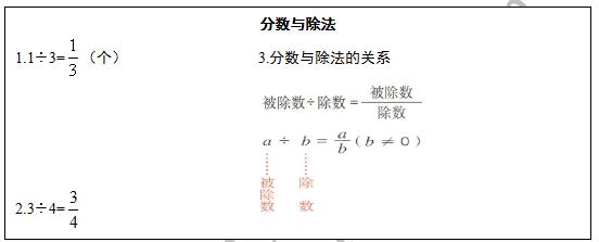 上海教师资格证面试:数学《分数与除法》教案