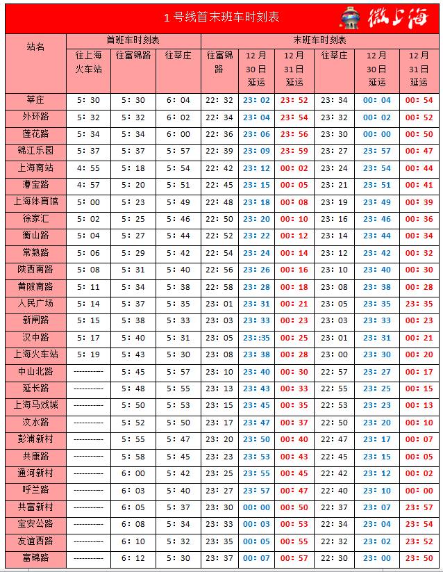 明天上海地铁1,2,8号线延运30分钟,跨年夜延运80分钟!