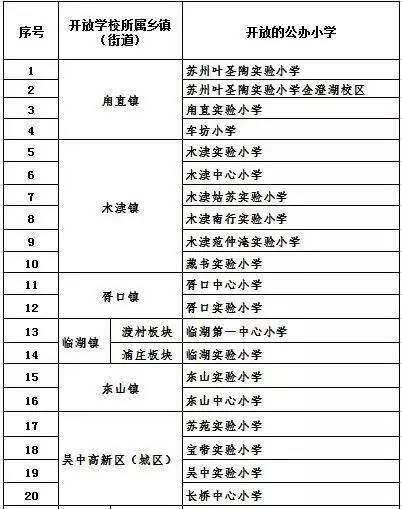 苏州流动人口积分查询_一图读懂 苏州市流动人口积分管理办法