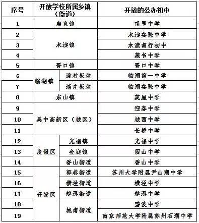 相城区人口_太仓市 昆山市 相城区人口普查结果公布