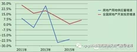 美联储加息，中国楼市你还能撑多久？(组图)