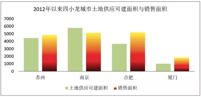 人口与土地资源_山东省土地资源概况(3)