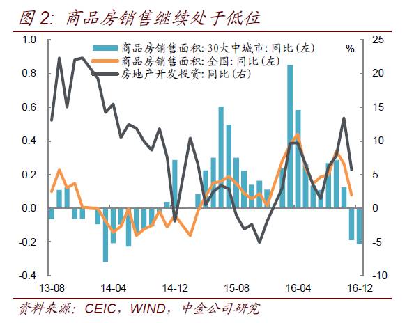 12月经济数据_2015年12月经济数据