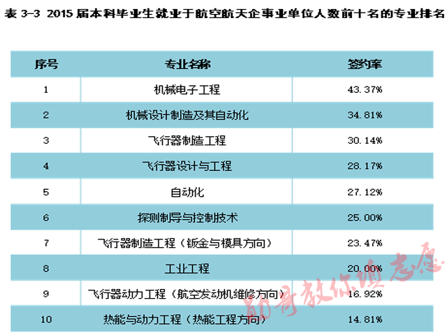 沈阳航空航天大学怎么样?航空类专业全国排名