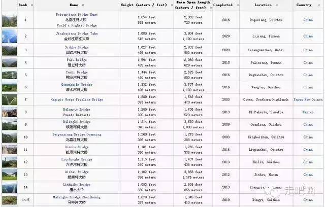 重庆gdp和基础建设统计表_21省市前三季度GDP增速出炉 重庆连续十一季度夺冠(3)