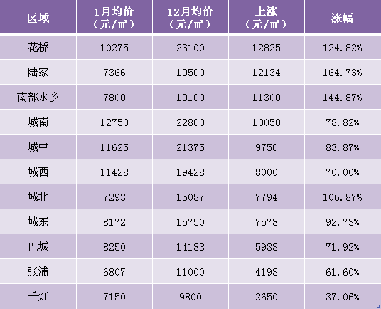 昆山千灯2021人口多少_昆山千灯古镇(2)