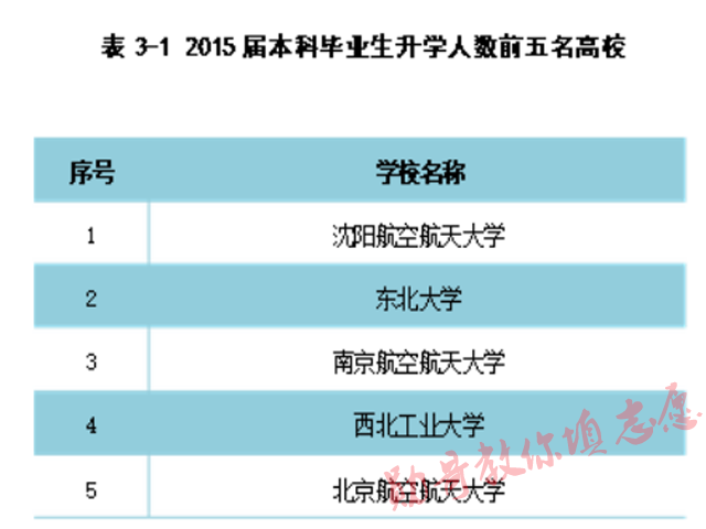 沈阳航空航天大学怎么样?航空类专业全国排名