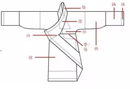 【汉服知识]——汉服的种类