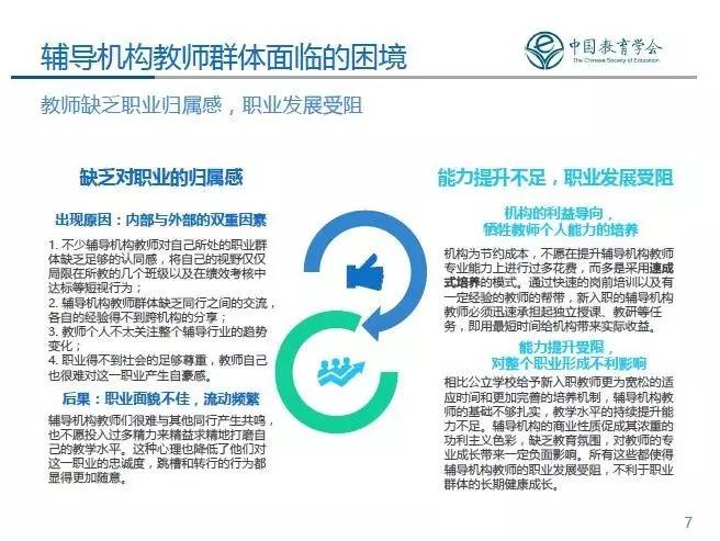 中国辅导教育行业及辅导机构教师现状调查报告