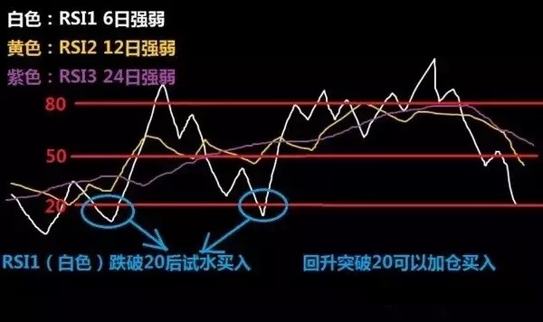 微盘指南丨解读微盘K线RSI研判趋势 精准掌控