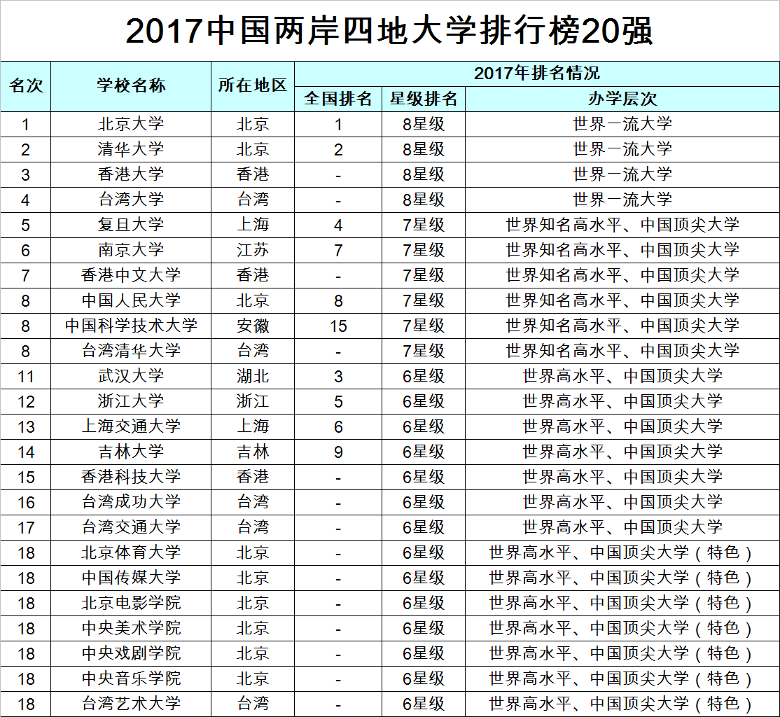 搜狐公众平台 - 校友会2017中国1200所大学综