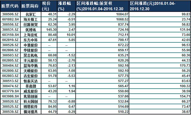 500万人口排名_世界人口排名(3)