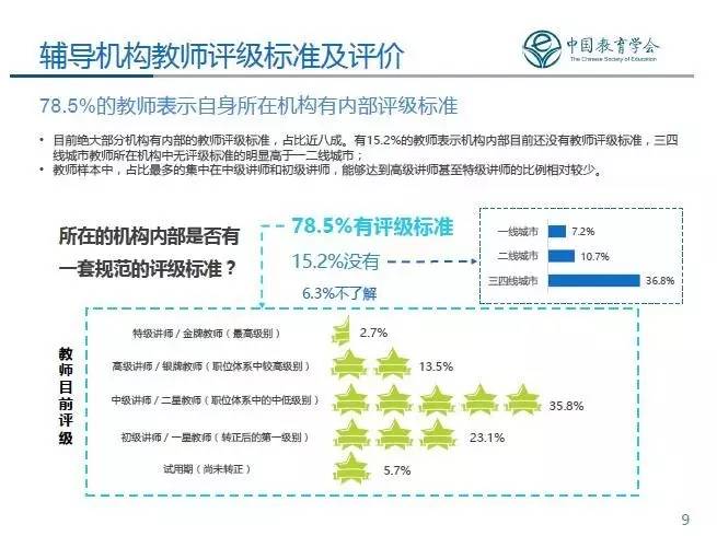 中国辅导教育行业及辅导机构教师现状调查报告