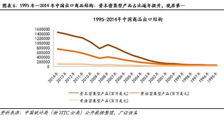 人口密集型产业_密集型母线槽图片