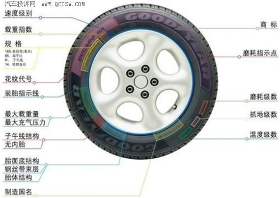 2016年汽车投诉十大关键字之:脆弱的轮胎